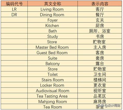 室內設計 英文|室內設計常用英語 